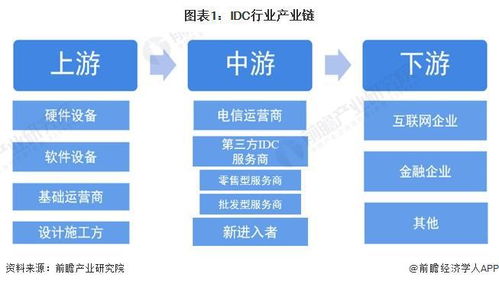 中國IDC行業(yè)產業(yè)鏈全景梳理及區(qū)域熱力地圖